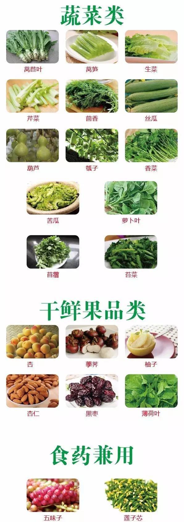 沈阳本周入伏！不论男女都要注意，最容易生病的40天来了！（附干鲜果品养生指南）